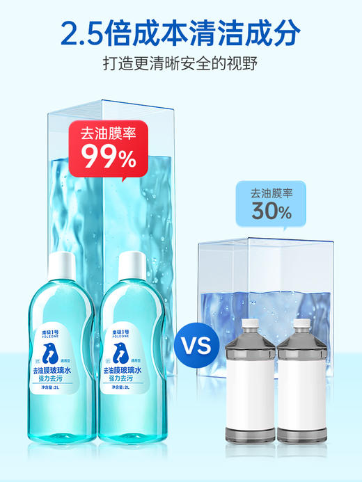 固特威汽车玻璃水强力去污去油膜小轿车专用乙醇雨刮器水四季通用 商品图3