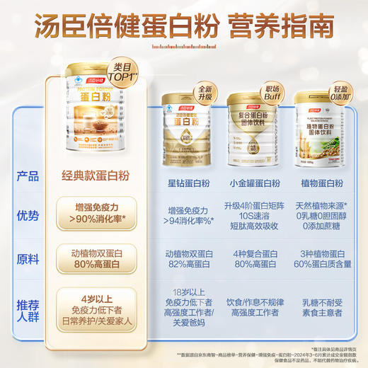 汤臣倍健金装蛋白粉礼盒（300g*2）中老年人增强免疫力 送爸妈 商品图3