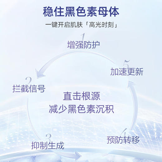 【海豚美购】OLAY玉兰油小白瓶水感透白光塑精华露30ML 商品图3