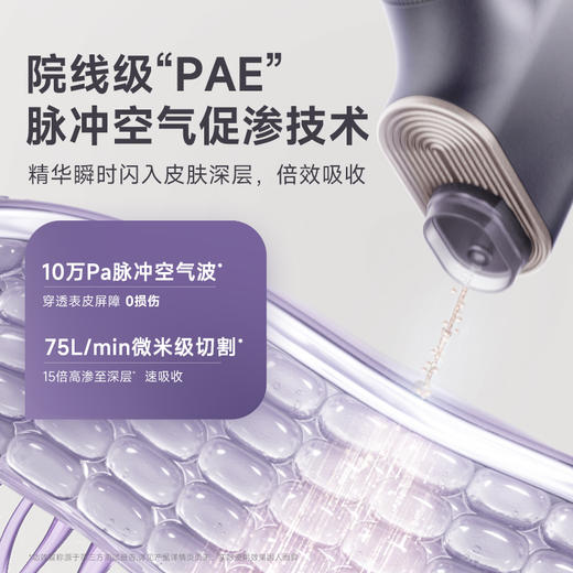 【2025新款水光仪器】【谷心官方直发】❤ 谷心无针水光炮”嘭嘭嘭“美肤仪 商品图2