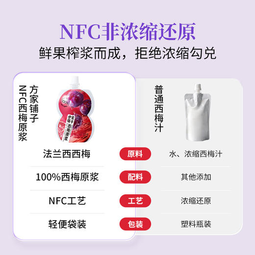 【方家铺子】西梅原浆1L(50ml×20袋)/盒装 商品图1