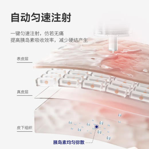 0.1U电子胰岛素笔凯联茵诺笔儿童笔隐针设计手机控制可配诺和优伴东宝秀霖等笔芯 商品图7