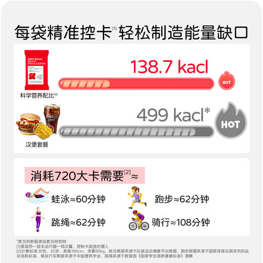 【华熙当康】Little Bloom 晴盈未来高蛋白益生菌复配粉固体饮料 商品图3