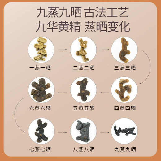 地标产品【九华禧】九制黄精果 九蒸九晒 古法非遗技艺 42道工序 只取中间段 商品图4