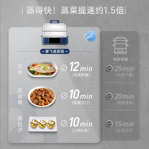 Morphy Richards摩飞极速蒸锅MR1158 白色/蓝色 商品图3