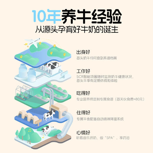 认养一头牛-冷藏-A2吨吨牛乳200ml-10瓶装 商品图4