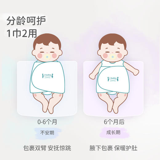 【2025年春夏新品】i-baby/英伦宝贝自然生长双层针织低敏恒温新生儿襁褓巾防惊跳睡袋 商品图3