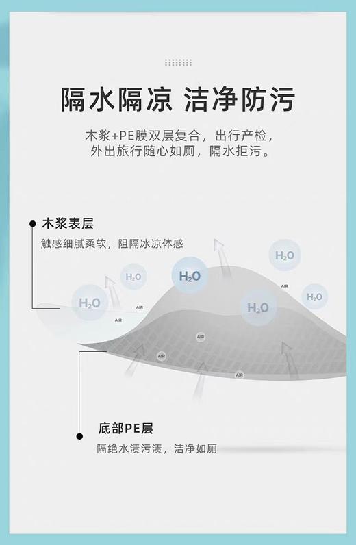 苏软软隔脏一次性马桶坐垫（旅行出差便携装） 商品图6