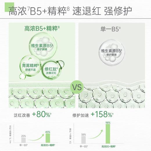 【新品上市】玉泽维生素原B5速安特护冻干面膜舒缓修护保湿面膜 商品图4