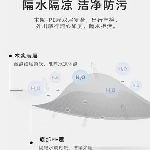 苏软软隔脏一次性马桶坐垫（旅行出差便携装） 商品图1
