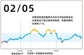 糖友故事 | 当我学会“控制”血糖，升糖炸糖再也不怕了！