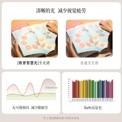 欧普（OPPLE）星语餐吊灯仙气梦幻奶油风95高显色客餐厅饭桌灯 商品图5