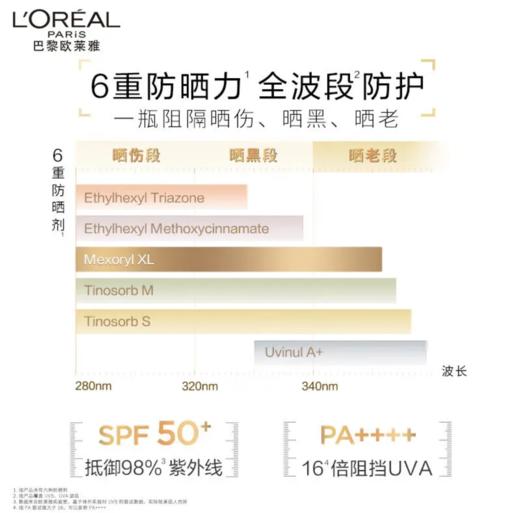 欧莱雅多重小金管#小银管防晒30ml+15ml 商品图2
