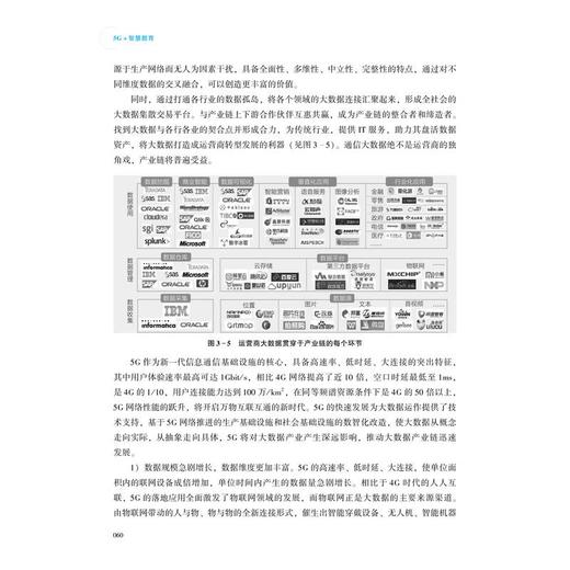 5G+智慧教育 商品图4