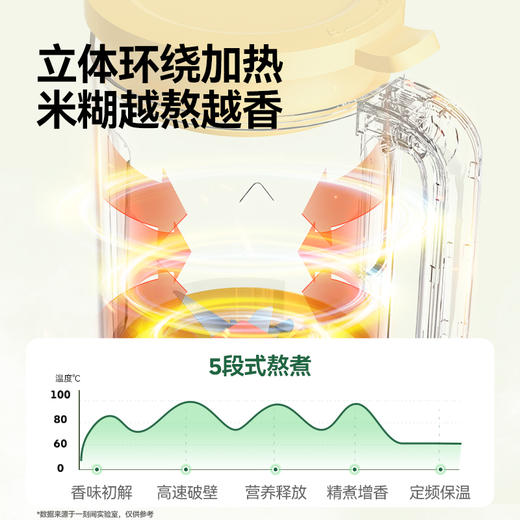 一刻间  YKJ006迷你破壁料理机 升级高温清洗款 商品图5