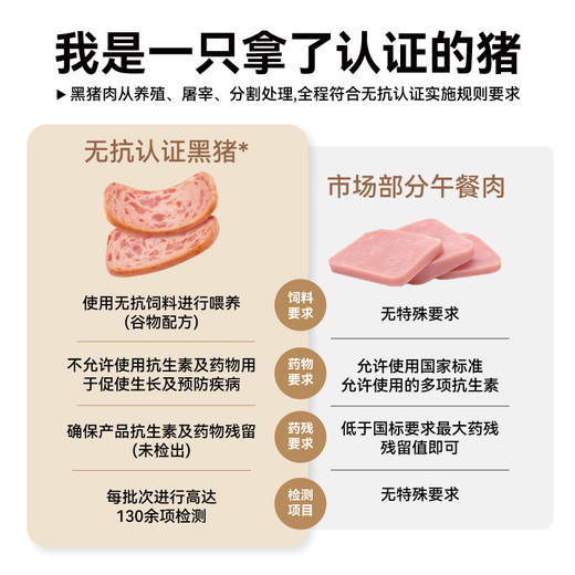 自由肉肉 无抗山林黑猪午餐肉  200g/盒 火腿罐头 肉含量≥90%，少盐，儿童安心标准；独立锁鲜包装 商品图3