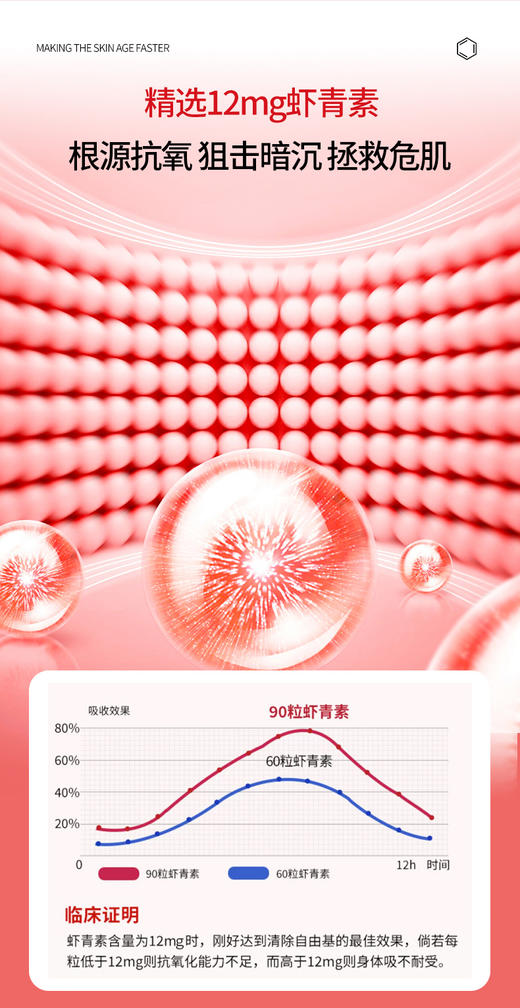 升级版Aurora虾青素胶囊12mg高含量口服烟酰胺雨生红球藻30粒 买二送一到手3盒 商品图2