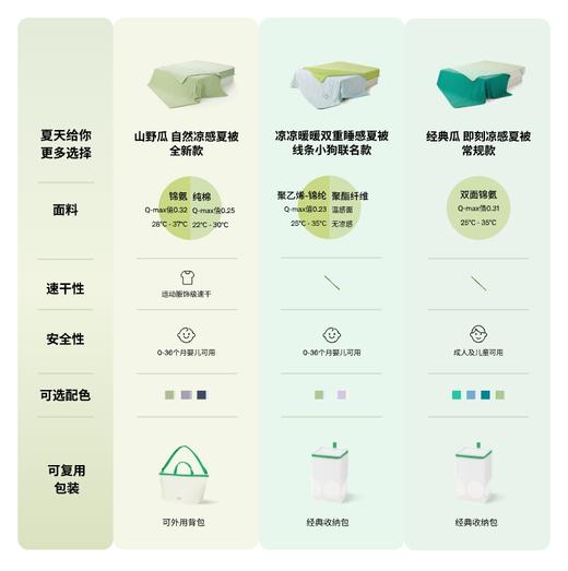 躺岛山野瓜自然凉感夏被空调被夏凉瓜瓜被子被芯轻薄透气双人吸汗 商品图1