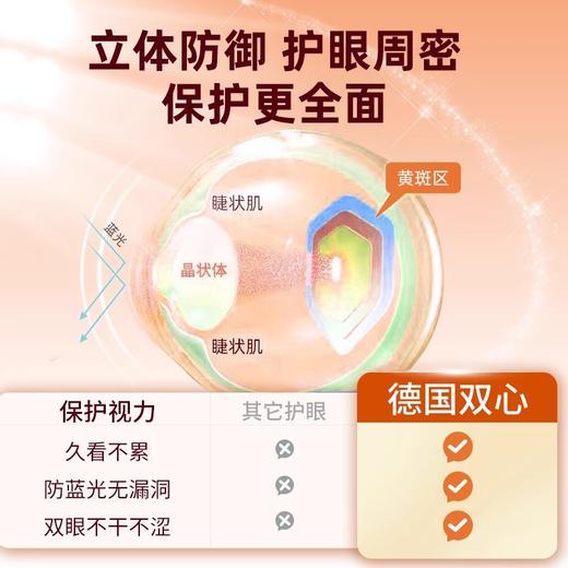 【德国双心】多维叶黄素成人软胶囊 3盒装（临期至26.7） 商品图2
