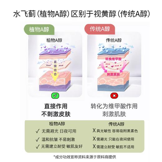 【积分换购】水飞蓟汲润抗皱霜纯植物A醇抗皱 商品图5