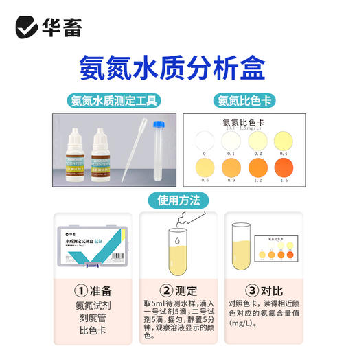 三合一水质测试盒PH氨氮亚硝酸检测试剂水产养殖虾蟹水质分析 商品图4