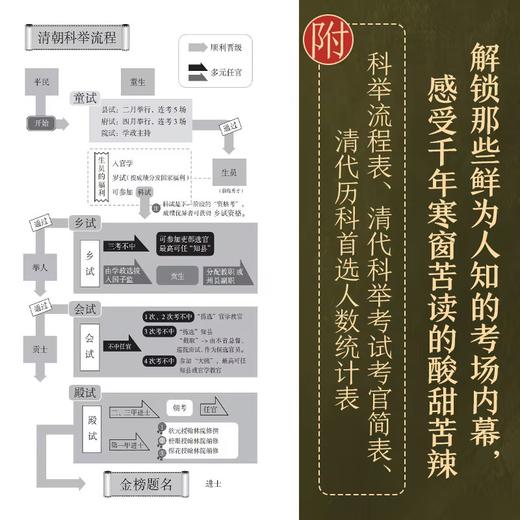 《科举1300年》（中国读书人的阶层跃迁之路，读懂中国历史，无法绕开的科举1300年。比通俗更专业，比专业更通俗，赠“第一甲第一名”状元书签） 商品图2