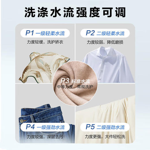 海尔(Haier)10公斤 大容量 家用 全自动波轮洗衣机 自编程 除螨 洗漂脱可调 速洗XQB100-Z606 商品图1