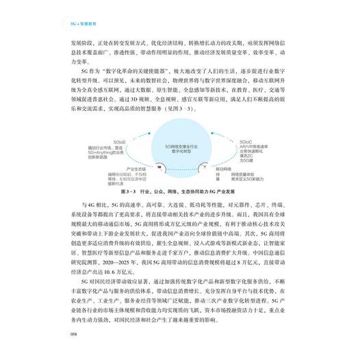 5G+智慧教育 商品图2
