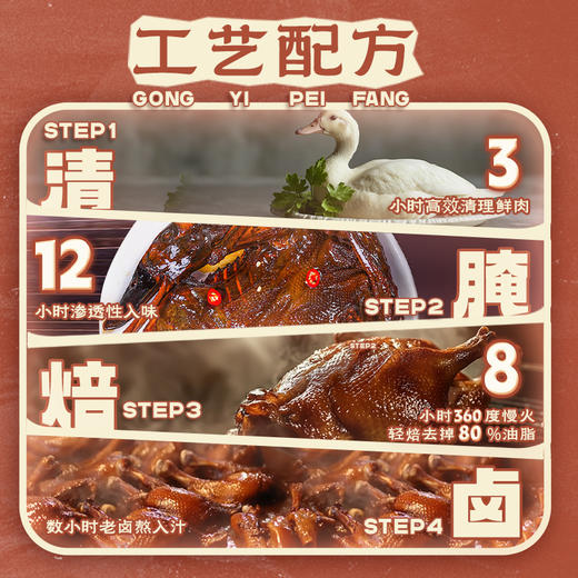 文和友手撕酱板鸭（288g/袋） 商品图2