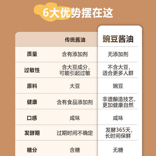 贝科姆 豌豆酱油 无麸质 商品图3