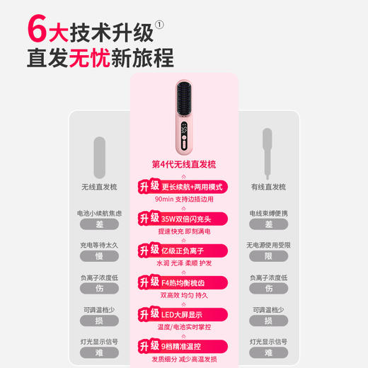Lowra rouge 罗拉无线负离子直发梳第四代SL-630 商品图3