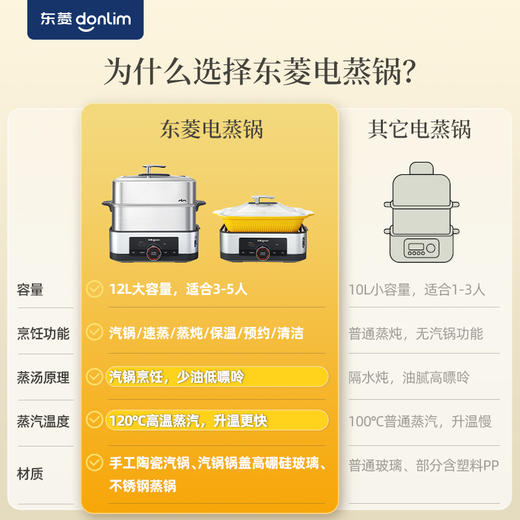 【好物推荐】东菱电蒸锅DL-1005 商品图1