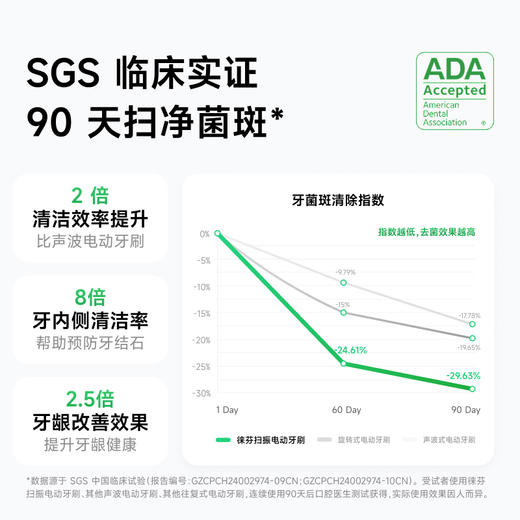 laifen 徕芬新一代扫振电动牙刷SE礼盒款 风信紫 商品图4