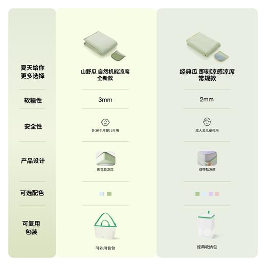 躺岛山野瓜自然机能凉席透气软床笠可折叠机洗夏冰丝席单双人家用 商品图4