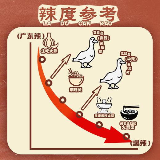 文和友手撕酱板鸭（288g/袋） 商品图3