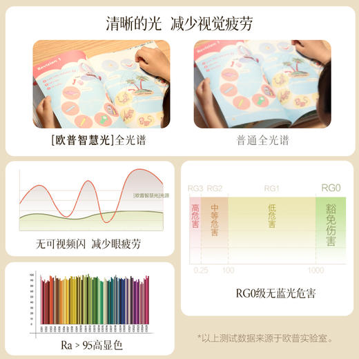 欧普（OPPLE）中古风吊灯咖啡豆复古2025新款宋代美学灯饰全光谱客餐厅 商品图2