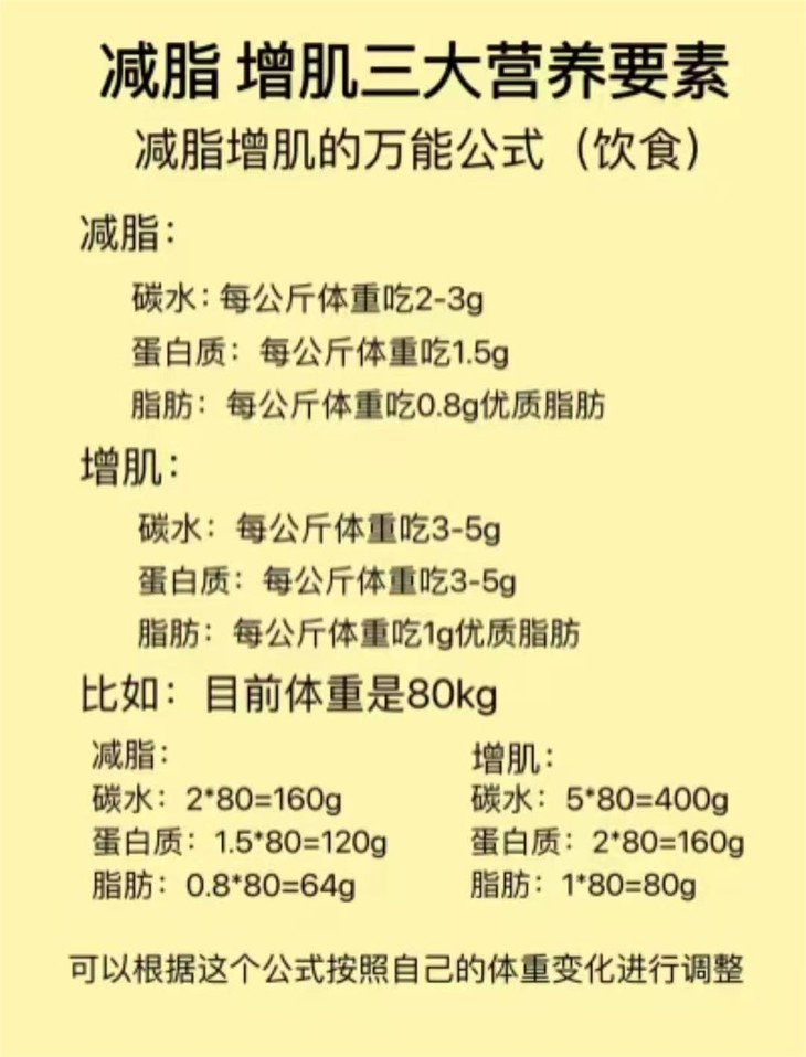 减脂 增肌万能公式 - 副本.jpg