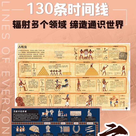 【DK时间线系列】DK时间线图解万物简史+DK时间线人类群星闪耀时+DK时间线大自然的奇迹+DK时间线图解科学简史 商品图3