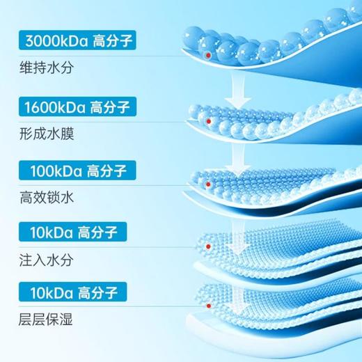 桃瑞丹 玻尿酸安瓶精华液50ml 商品图1