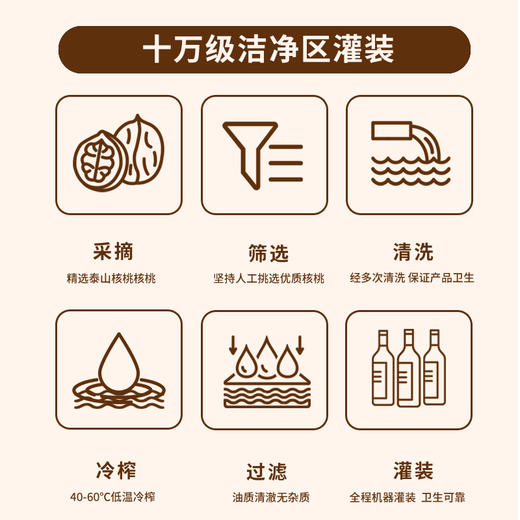 富世康有机核桃油  DHA核桃油 凉拌食用油 营养健康 商品图4