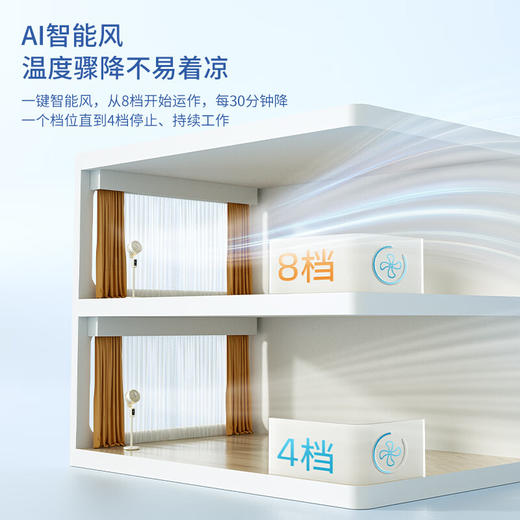 【西屋台立两用循环扇】西屋（Westinghouse）空气循环扇家用电风扇大风量落地扇静音低噪电扇台立两用风扇换气扇宿舍卧室客厅排风扇WTH-XH025 白色 商品图4