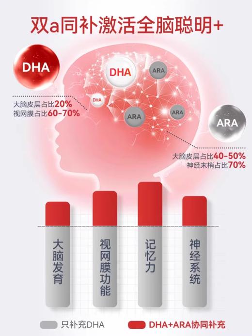 美国进口CareDeeply藻油DHA软胶囊*60粒｜婴幼儿童专用｜补脑益智 无腥味好吸收 商品图1