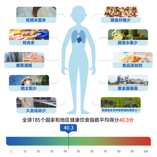 要健康先营养维生素D硒α-亚麻酸膳食纤维营养均衡包健康品自用送人 商品图3