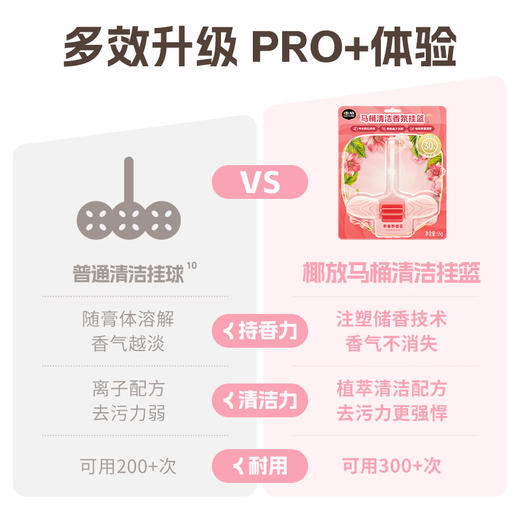 AirFunk椰放马桶清洁香氛挂篮|每次冲水=洗厕所！长效留香30天 商品图3