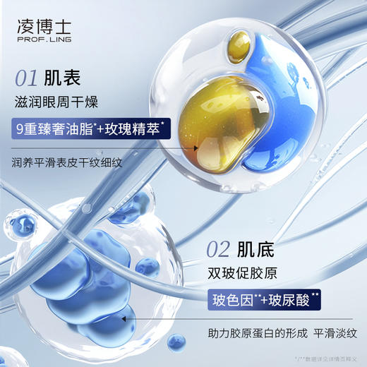 【分销】凌博士赋凌臻颜淡纹眼霜20g，添加了玫瑰精粹，锁水保湿，轻薄又滋润 商品图1