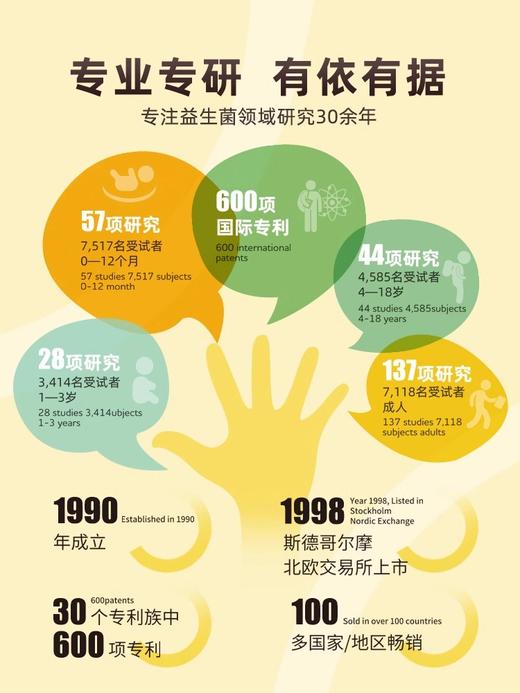 拜奥益生菌含婴幼儿童可用菌株宝宝滴剂官方旗舰正品 商品图4