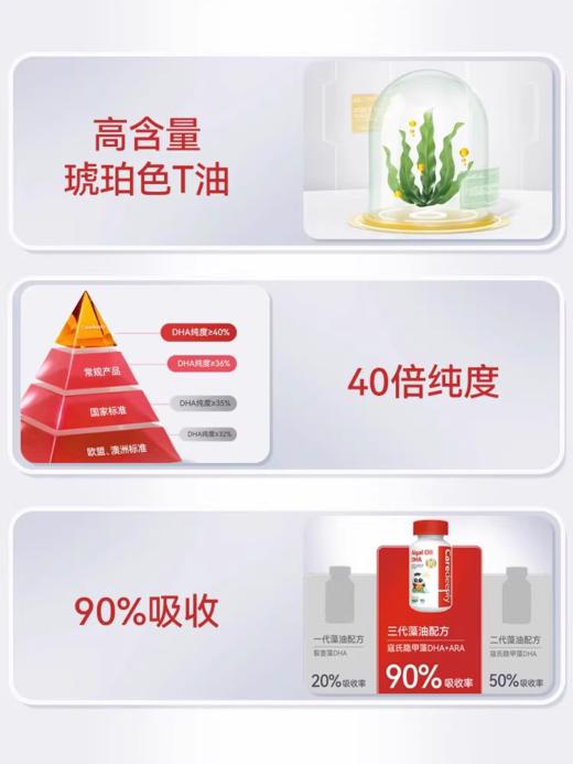 美国进口CareDeeply藻油DHA软胶囊*60粒｜婴幼儿童专用｜补脑益智 无腥味好吸收 商品图4