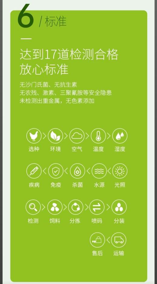 （大众报业推荐商品）莘禧万分富硒鲜鸡蛋 30枚装 商品图2