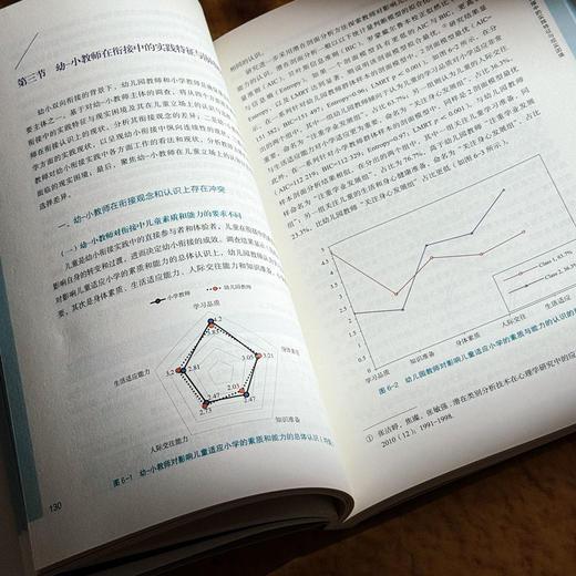 多主体协同的幼小衔接 理论 现状与实践进路 黄瑾 商品图11
