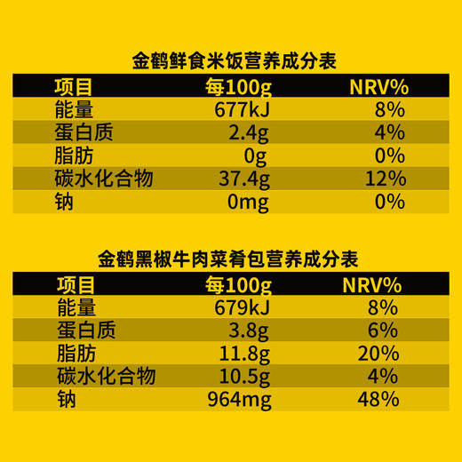 金鹤黑椒牛肉饭整箱装 2.16kg(360g*6碗)【WHGS】 商品图9